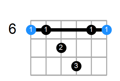 A#maj7sus4 Chord